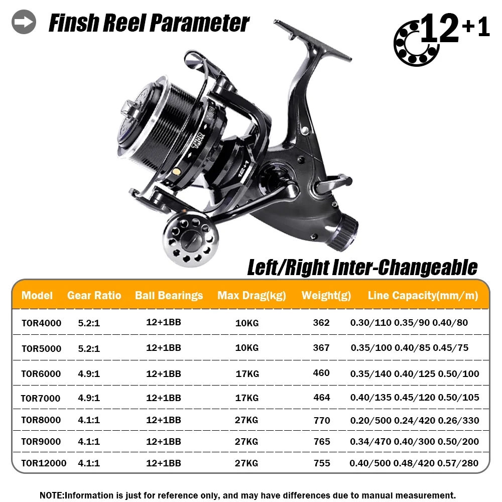新しい鯉釣りリールスピニングリール最大ダブルドラッグ 27  - Daiwa Reel Fuego のレビューと価格